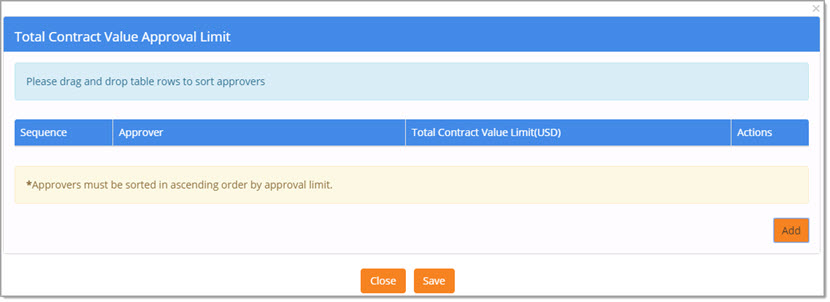 Total Contract Value Approval Limit